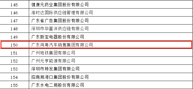 开门红丨开云app在线下载-开云(中国)荣登广东企业500强等三大榜单(图2)