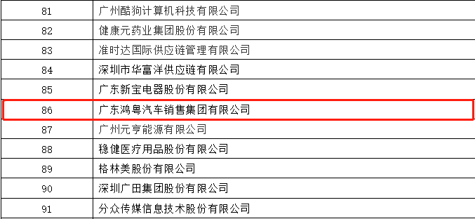 开门红丨开云app在线下载-开云(中国)荣登广东企业500强等三大榜单(图3)