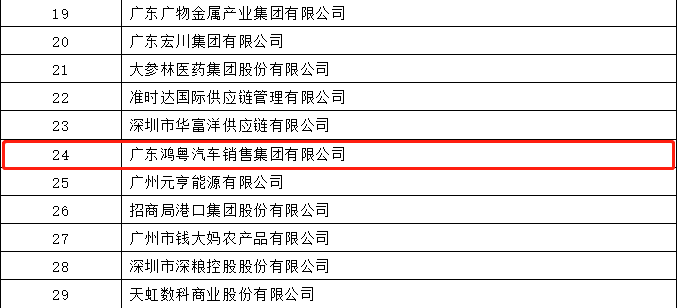 开门红丨开云app在线下载-开云(中国)荣登广东企业500强等三大榜单(图4)