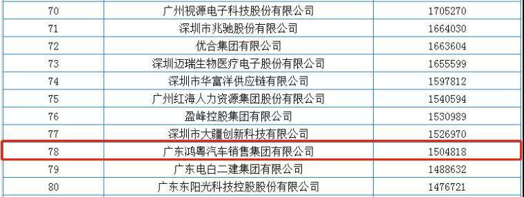 喜报丨开云app在线下载-开云(中国)荣获2020广东省民营企业百强(图2)